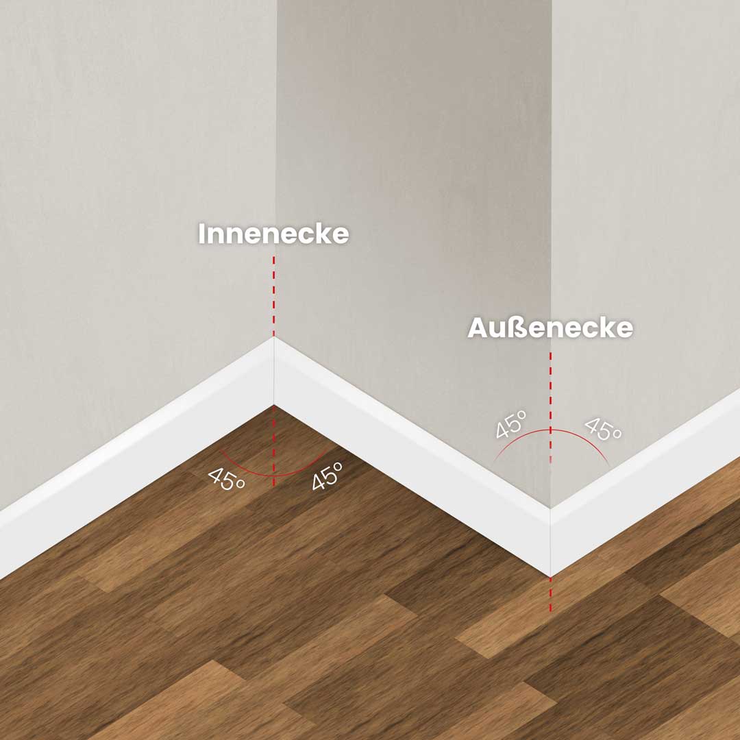 Darstellung von 45-Grad-Gehrungsschnitten für Innen- und Außenecken bei Sockelleisten.